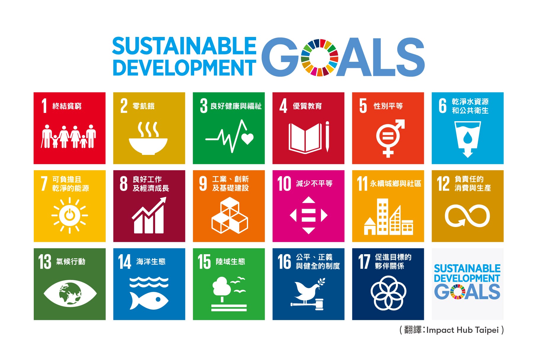 SDGs17項指標